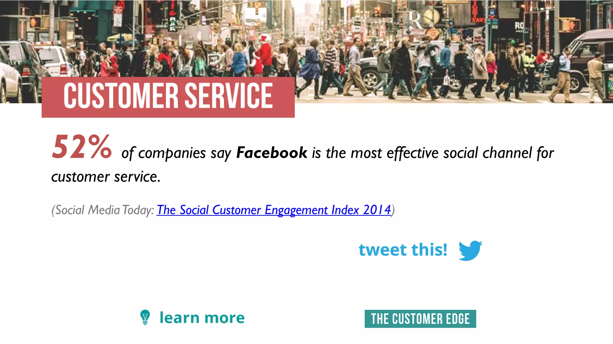 52% of companies say Facebook is the most effective social channel for
customer service.
(Social MediaToday: The Social Customer Engagement Index 2014)
 