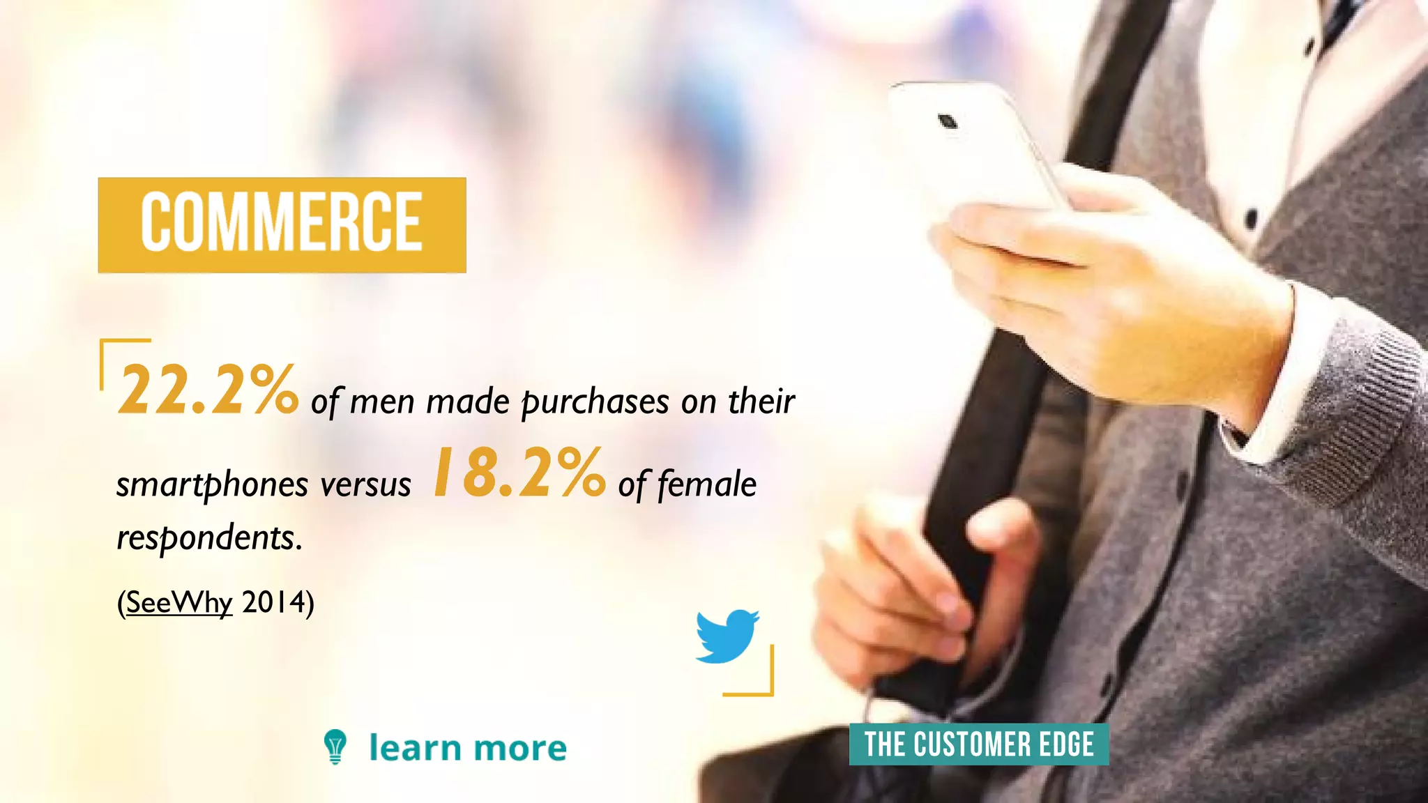 22.2% of men made purchases on their
smartphones versus 18.2% of female
respondents.
(SeeWhy 2014)
 