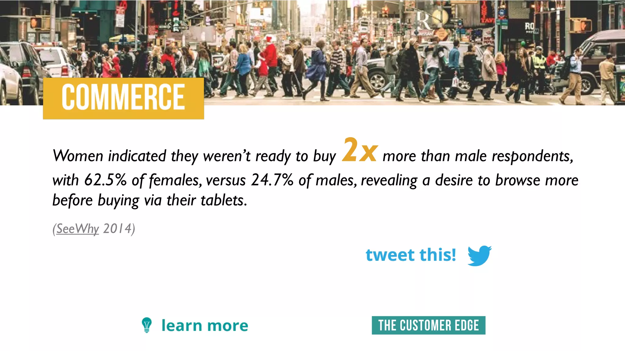 Women indicated they weren’t ready to buy 2xmore than male respondents,
with 62.5% of females, versus 24.7% of males, revealing a desire to browse more
before buying via their tablets.
(SeeWhy 2014)
 