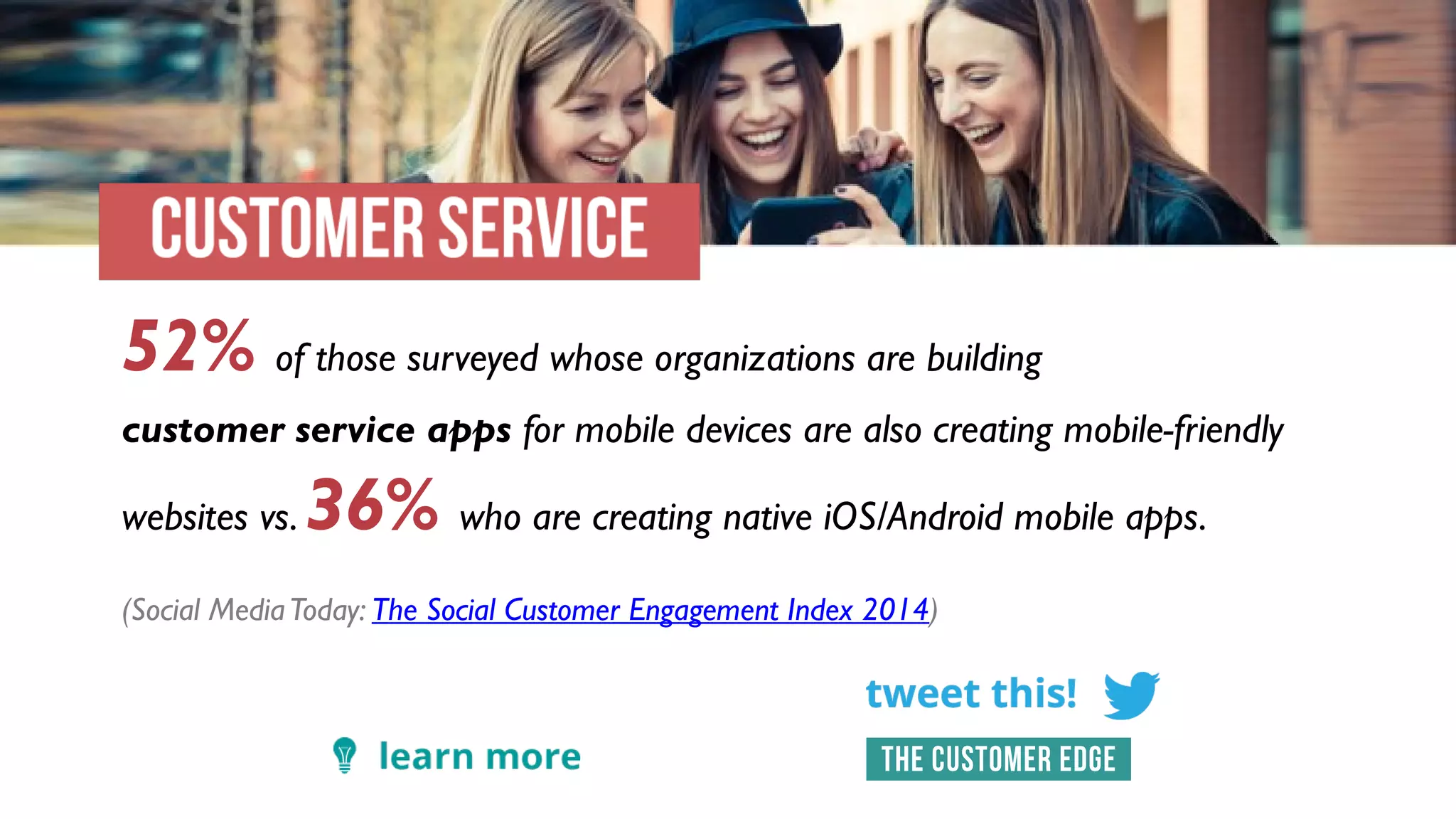 52% of those surveyed whose organizations are building
customer service apps for mobile devices are also creating mobile-friendly
websites vs. 36% who are creating native iOS/Android mobile apps.
(Social MediaToday: The Social Customer Engagement Index 2014)
 