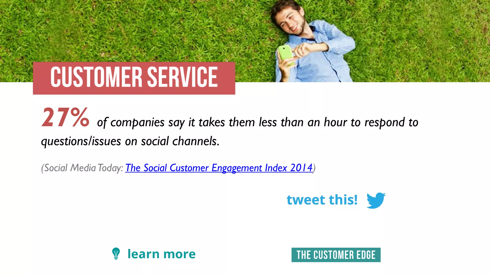 27% of companies say it takes them less than an hour to respond to
questions/issues on social channels.
(Social MediaToday: The Social Customer Engagement Index 2014)
 