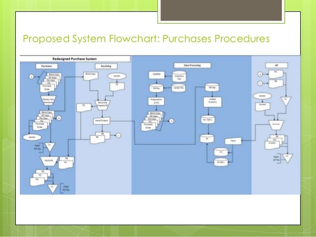 usa company case study cash conversion cycle chart