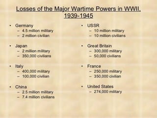 Usa during the world war ii