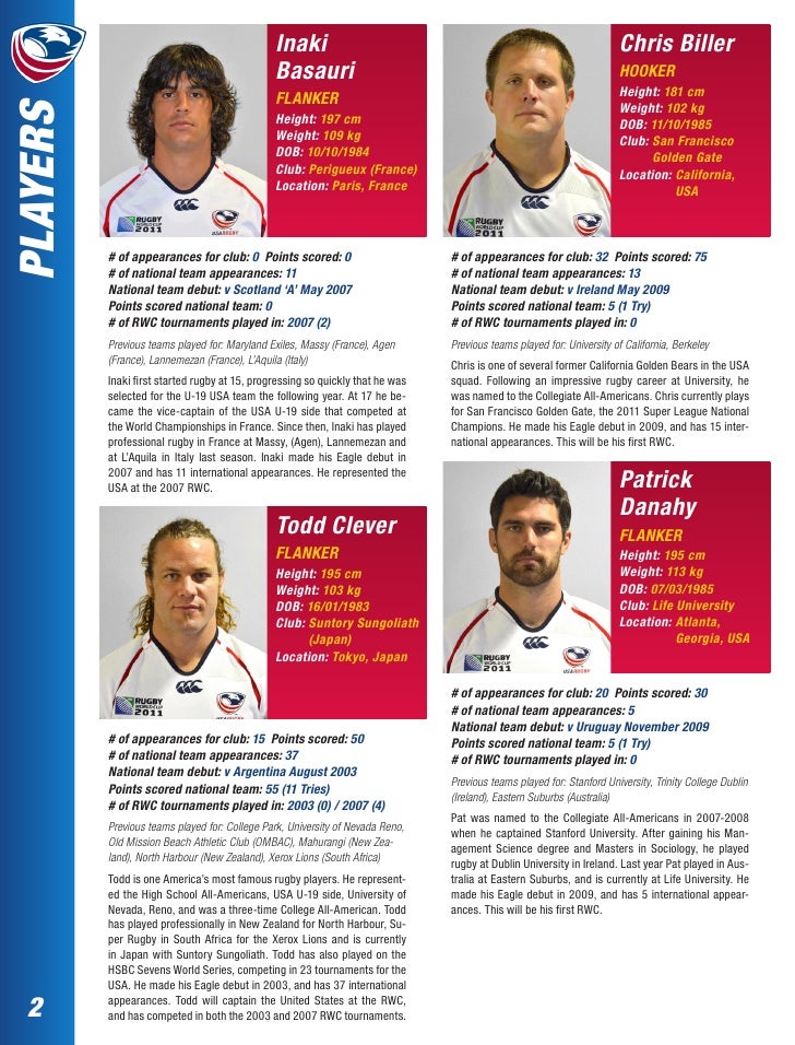 Usa Eagles Rugby World Cup 2011 Squad Profiles