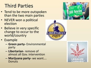 Third Parties
• Tend to be more outspoken
  than the two main parties
• NEVER won a political
  election
• Believe in very specific
  change to occur to the
  world/country
• Example
  – Green party- Environmental
    party
  – Libertarian- remove of
    almost all Gov. intervention
  – Marijuana party- we want….
    Donuts
 