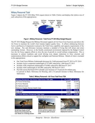 FY 2014 Budget Overview                                                                      Section 1: Budget Highlights



Military Personnel Total
Figure 1 depicts the FY 2014 Blue TOA request shown in Table 2 below and displays the relative size of
each subsection of this appropriation.




                       Figure 1. Military Personnel - Total Force FY 2014 Blue Budget Request
The FY 2014 Budget Request for Military Personnel supports all Air Force Core Functions and allows the
Air Force to maintain the world’s best trained, highest quality force. It reflects rebalancing between
Active and Reserve Components to preserve the Total Force capability and capacity requirements of the
new strategy. Pay and allowance increases maintain a standard of living that will attract and retain
outstanding Airmen. However, in the fiscally constrained environment imposed by the Budget Control
Act, the Air Force supports efforts to slow the rate of growth in overall military compensation. This is
necessary to protect readiness and avoid driving even deeper reductions to force structure and
modernization efforts critical to support the warfighter and National Defense. Details of what is included
in this appropriation:
    •      Our Total Force Military Endstrength decreases by 2,640 personnel from FY 2013 to FY 2014
    •      Includes Active component endstrength of 327,600; reduced by 1,860 from FY 2013
    •      Includes AFR component endstrength of 70,400; reduced by 480 from FY 2013
    •      Includes ANG endstrength of 105,400; reduced by 300 from FY 2013
    •      Provides across-the-board 2014 calendar year increases of 1.0 percent for military pay,
           4.2 percent in Basic Allowance for Housing, and a 3.4 percent increase to Basic Allowance for
           Subsistence
                                Table 2. Military Personnel – Air Force Total Force TOA
         Military Personnel, Air Force Total Force TOA ($M)                               FY 13 PB      FY 14 PB
         Air Force Active Duty                                                               22,991       23,251
         Air Force Reserve                                                                    1,723         1,740
         Air National Guard                                                                   3,093         3,163
         Medicare Eligible Retiree Health Care                                                1,115         1,105
         Blue Total                                                                          28,922       29,259
         Non-Blue                                                                             5,560         5,785
         Air Force Military Personnel TOA Total                                              34,481       35,044
                                             Numbers may not add due to rounding.




                                 th
        HH-60 Pave Hawks of 210                Airman performs engine start-        Reservists conduct a cargo
        National Guard Squadron fly            up procedures with on board          deployment exercise
        over Alaska on a training mission      crew


                                            Integrity - Service - Excellence                                           6
 