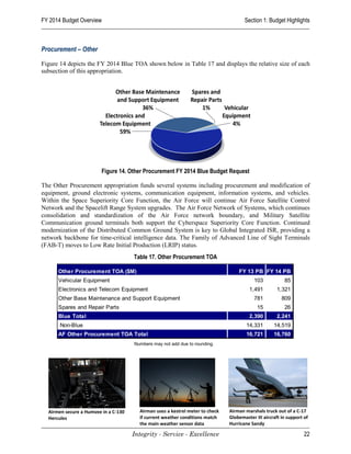 FY 2014 Budget Overview                                                               Section 1: Budget Highlights



Procurement – Other

Figure 14 depicts the FY 2014 Blue TOA shown below in Table 17 and displays the relative size of each
subsection of this appropriation.




                         Figure 14. Other Procurement FY 2014 Blue Budget Request

The Other Procurement appropriation funds several systems including procurement and modification of
equipment, ground electronic systems, communication equipment, information systems, and vehicles.
Within the Space Superiority Core Function, the Air Force will continue Air Force Satellite Control
Network and the Spacelift Range System upgrades. The Air Force Network of Systems, which continues
consolidation and standardization of the Air Force network boundary, and Military Satellite
Communication ground terminals both support the Cyberspace Superiority Core Function. Continued
modernization of the Distributed Common Ground System is key to Global Integrated ISR, providing a
network backbone for time-critical intelligence data. The Family of Advanced Line of Sight Terminals
(FAB-T) moves to Low Rate Initial Production (LRIP) status.
                                      Table 17. Other Procurement TOA

      Other Procurement TOA ($M)                                                   FY 13 PB FY 14 PB
      Vehicular Equipment                                                                 103            85
      Electronics and Telecom Equipment                                                 1,491        1,321
      Other Base Maintenance and Support Equipment                                        781           809
      Spares and Repair Parts                                                               15           26
      Blue Total                                                                        2,390        2,241
       Non-Blue                                                                        14,331       14,519
      AF Other Procurement TOA Total                                                   16,721       16,760
                                      Numbers may not add due to rounding.




  Airmen secure a Humvee in a C-130     Airman uses a kestrel meter to check   Airman marshals truck out of a C-17
  Hercules                              if current weather conditions match    Globemaster III aircraft in support of
                                        the main weather sensor data           Hurricane Sandy

                                      Integrity - Service - Excellence                                             22
 