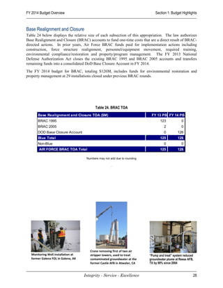 FY 2014 Budget Overview                                                         Section 1: Budget Highlights



Base Realignment and Closure
Table 24 below displays the relative size of each subsection of this appropriation. The law authorizes
Base Realignment and Closure (BRAC) accounts to fund one-time costs that are a direct result of BRAC-
directed actions. In prior years, Air Force BRAC funds paid for implementation actions including
construction, force structure realignment, personnel/equipment movement, required training,
environmental compliance/restoration and property/program management. The FY 2013 National
Defense Authorization Act closes the existing BRAC 1995 and BRAC 2005 accounts and transfers
remaining funds into a consolidated DoD Base Closure Account in FY 2014.
The FY 2014 budget for BRAC, totaling $126M, includes funds for environmental restoration and
property management at 29 installations closed under previous BRAC rounds.




                                            Table 24. BRAC TOA
       Base Realignment and Closure TOA ($M)                                 FY 13 PB FY 14 PB
       BRAC 1995                                                                   123            0
       BRAC 2005                                                                      2           0
       DOD Base Closure Account                                                       0        126
       Blue Total                                                                  125         126
       Non-Blue                                                                       0           0
        AIR FORCE BRAC TOA Total                                                   125         126

                                      Numbers may not add due to rounding

                                                       .




                                        Crane removing first of two air
   Monitoring Well installation at      stripper towers, used to treat      “Pump and treat” system reduced
   former Galena FOL in Galena, AK      contaminated groundwater at the     groundwater plume at Reese AFB,
                                        former Castle AFB in Atwater, CA    TX by 99% since 2004


                                     Integrity - Service - Excellence                                     28
 