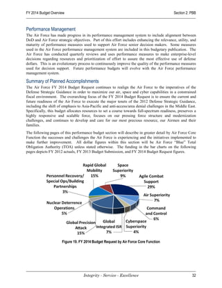 FY 2014 Budget Overview                                                                     Section 2: PBB



Performance Management
The Air Force has made progress in its performance management system to include alignment between
DoD and Air Force strategic objectives. Part of this effort includes enhancing the relevance, utility, and
maturity of performance measures used to support Air Force senior decision makers. Some measures
used in the Air Force performance management system are included in this budgetary publication. The
Air Force has conducted quarterly reviews and uses performance measures to make enterprise-level
decisions regarding resources and prioritization of effort to assure the most effective use of defense
dollars. This is an evolutionary process to continuously improve the quality of the performance measures
used for decision support. Future performance budgets will evolve with the Air Force performance
management system.

Summary of Planned Accomplishments
The Air Force FY 2014 Budget Request continues to realign the Air Force to the imperatives of the
Defense Strategic Guidance in order to maximize our air, space and cyber capabilities in a constrained
fiscal environment. The overarching focus of the FY 2014 Budget Request is to ensure the current and
future readiness of the Air Force to execute the major tenets of the 2012 Defense Strategic Guidance,
including the shift of emphasis to Asia-Pacific and anti-access/area denial challenges in the Middle East.
Specifically, this budget allocates resources to set a course towards full-spectrum readiness, preserves a
highly responsive and scalable force, focuses on our pressing force structure and modernization
challenges, and continues to develop and care for our most precious resource, our Airmen and their
families.
The following pages of this performance budget section will describe in greater detail by Air Force Core
Function the successes and challenges the Air Force is experiencing and the initiatives implemented to
make further improvement. All dollar figures within this section will be Air Force “Blue” Total
Obligation Authority (TOA) unless stated otherwise. The funding in the bar charts on the following
pages depicts FY 2012 actuals, FY 2013 Budget Submission, and FY 2014 Budget Request figures.




                      Figure 19. FY 2014 Budget Request by Air Force Core Function




                                   Integrity - Service - Excellence                                    32
 