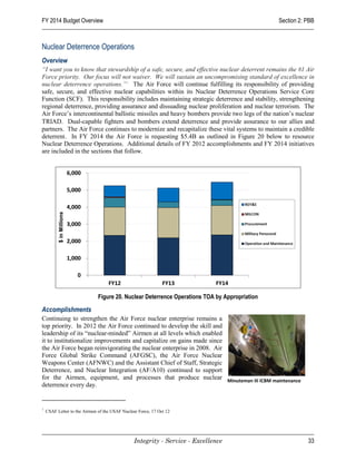 FY 2014 Budget Overview                                                                       Section 2: PBB



Nuclear Deterrence Operations
Overview
“I want you to know that stewardship of a safe, secure, and effective nuclear deterrent remains the #1 Air
Force priority. Our focus will not waiver. We will sustain an uncompromising standard of excellence in
nuclear deterrence operations.” 1 The Air Force will continue fulfilling its responsibility of providing
safe, secure, and effective nuclear capabilities within its Nuclear Deterrence Operations Service Core
Function (SCF). This responsibility includes maintaining strategic deterrence and stability, strengthening
regional deterrence, providing assurance and dissuading nuclear proliferation and nuclear terrorism. The
Air Force’s intercontinental ballistic missiles and heavy bombers provide two legs of the nation’s nuclear
TRIAD. Dual-capable fighters and bombers extend deterrence and provide assurance to our allies and
partners. The Air Force continues to modernize and recapitalize these vital systems to maintain a credible
deterrent. In FY 2014 the Air Force is requesting $5.4B as outlined in Figure 20 below to resource
Nuclear Deterrence Operations. Additional details of FY 2012 accomplishments and FY 2014 initiatives
are included in the sections that follow.




                              Figure 20. Nuclear Deterrence Operations TOA by Appropriation

Accomplishments
Continuing to strengthen the Air Force nuclear enterprise remains a
top priority. In 2012 the Air Force continued to develop the skill and
leadership of its “nuclear-minded” Airmen at all levels which enabled
it to institutionalize improvements and capitalize on gains made since
the Air Force began reinvigorating the nuclear enterprise in 2008. Air
Force Global Strike Command (AFGSC), the Air Force Nuclear
Weapons Center (AFNWC) and the Assistant Chief of Staff, Strategic
Deterrence, and Nuclear Integration (AF/A10) continued to support
for the Airmen, equipment, and processes that produce nuclear Minuteman III ICBM maintenance
deterrence every day.


1
    CSAF Letter to the Airmen of the USAF Nuclear Force, 17 Oct 12




                                                Integrity - Service - Excellence                         33
 