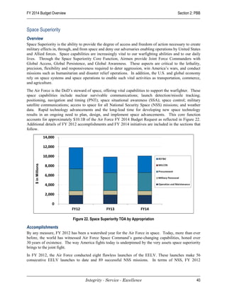 FY 2014 Budget Overview                                                                     Section 2: PBB



Space Superiority
Overview
Space Superiority is the ability to provide the degree of access and freedom of action necessary to create
military effects in, through, and from space and deny our adversaries enabling operations by United States
and Allied forces. Space capabilities are increasingly vital to our warfighting abilities and to our daily
lives. Through the Space Superiority Core Function, Airmen provide Joint Force Commanders with
Global Access, Global Persistence, and Global Awareness. These aspects are critical to the lethality,
precision, flexibility and responsiveness required to deter aggression, win America’s wars, and conduct
missions such as humanitarian and disaster relief operations. In addition, the U.S. and global economy
rely on space systems and space operations to enable such vital activities as transportation, commerce,
and agriculture.
The Air Force is the DoD’s steward of space, offering vital capabilities to support the warfighter. These
space capabilities include nuclear survivable communications; launch detection/missile tracking;
positioning, navigation and timing (PNT); space situational awareness (SSA); space control; military
satellite communications; access to space for all National Security Space (NSS) missions; and weather
data. Rapid technology advancements and the long-lead time for developing new space technology
results in an ongoing need to plan, design, and implement space advancements. This core function
accounts for approximately $10.1B of the Air Force FY 2014 Budget Request as reflected in Figure 22.
Additional details of FY 2012 accomplishments and FY 2014 initiatives are included in the sections that
follow.




                            Figure 22. Space Superiority TOA by Appropriation

Accomplishments
By any measure, FY 2012 has been a watershed year for the Air Force in space. Today, more than ever
before, the world has witnessed Air Force Space Command’s game-changing capabilities, honed over
30 years of existence. The way America fights today is underpinned by the very assets space superiority
brings to the joint fight.
In FY 2012, the Air Force conducted eight flawless launches of the EELV. These launches make 56
consecutive EELV launches to date and 89 successful NSS missions. In terms of NSS, FY 2012



                                   Integrity - Service - Excellence                                    40
 