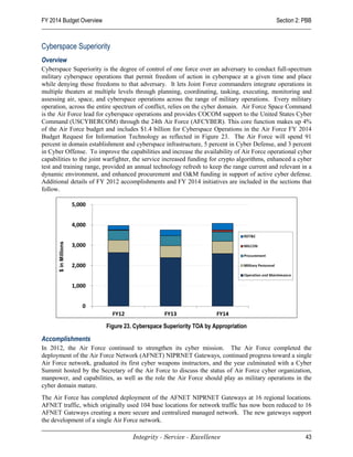 FY 2014 Budget Overview                                                                      Section 2: PBB



Cyberspace Superiority
Overview
Cyberspace Superiority is the degree of control of one force over an adversary to conduct full-spectrum
military cyberspace operations that permit freedom of action in cyberspace at a given time and place
while denying those freedoms to that adversary. It lets Joint Force commanders integrate operations in
multiple theaters at multiple levels through planning, coordinating, tasking, executing, monitoring and
assessing air, space, and cyberspace operations across the range of military operations. Every military
operation, across the entire spectrum of conflict, relies on the cyber domain. Air Force Space Command
is the Air Force lead for cyberspace operations and provides COCOM support to the United States Cyber
Command (USCYBERCOM) through the 24th Air Force (AFCYBER). This core function makes up 4%
of the Air Force budget and includes $1.4 billion for Cyberspace Operations in the Air Force FY 2014
Budget Request for Information Technology as reflected in Figure 23. The Air Force will spend 91
percent in domain establishment and cyberspace infrastructure, 5 percent in Cyber Defense, and 3 percent
in Cyber Offense. To improve the capabilities and increase the availability of Air Force operational cyber
capabilities to the joint warfighter, the service increased funding for crypto algorithms, enhanced a cyber
test and training range, provided an annual technology refresh to keep the range current and relevant in a
dynamic environment, and enhanced procurement and O&M funding in support of active cyber defense.
Additional details of FY 2012 accomplishments and FY 2014 initiatives are included in the sections that
follow.




                          Figure 23. Cyberspace Superiority TOA by Appropriation

Accomplishments
In 2012, the Air Force continued to strengthen its cyber mission. The Air Force completed the
deployment of the Air Force Network (AFNET) NIPRNET Gateways, continued progress toward a single
Air Force network, graduated its first cyber weapons instructors, and the year culminated with a Cyber
Summit hosted by the Secretary of the Air Force to discuss the status of Air Force cyber organization,
manpower, and capabilities, as well as the role the Air Force should play as military operations in the
cyber domain mature.
The Air Force has completed deployment of the AFNET NIPRNET Gateways at 16 regional locations.
AFNET traffic, which originally used 104 base locations for network traffic has now been reduced to 16
AFNET Gateways creating a more secure and centralized managed network. The new gateways support
the development of a single Air Force network.

                                    Integrity - Service - Excellence                                    43
 