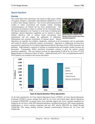 FY 2014 Budget Overview                                                                         Section 2: PBB



Special Operations
Overview
The United States faces adversaries who choose to fight using a hybrid
of irregular, disruptive, catastrophic and traditional capabilities as a way
to achieve their strategic objectives. This involves persistent/protracted
conflict in which conventional and irregular warfare (including
counterinsurgency) are blurred and can occur simultaneously. This
operational environment is likely to continue for the foreseeable future.
The Special Operations Core Function is at the heart of tackling these
challenges. Special Operations capabilities can be tailored to achieve
military objectives with or without broad conventional force Special Operations Weather Team
                                                                             Member collects weather data using
requirements and can support the application of diplomatic, specialized equipment
informational and economic instruments of national power. Special
Operations are typically low-visibility, clandestine, conducted in all environments and are particularly
well suited for denied or politically sensitive environments. Operations in Afghanistan and Iraq have
increased the requirement for low-density/high-demand Special Operations Forces (SOF) personnel and
platforms. High demand is expected to continue as counterterrorism and irregular warfare missions are
prosecuted. Consequently, DoD’s prioritized investments continue to grow the nation’s special
operations capabilities. This core function accounts for approximately $1.6B of the Air Force FY 2014
Budget Request as reflected in Figure 26 below. Additional details of FY 2011 accomplishments and FY
2014 initiatives are included in the sections that follow.




                            Figure 26. Special Operations TOA by Appropriation
As the lead command for Air Force Special Operations Forces (AFSOF), Air Force Special Operations
Command (AFSOC) receives funding from both the Air Force and United States Special Operations
Command (USSOCOM). In general terms, base operating support and service common equipment are
funded by the Air Force, while SOF dedicated operations, including flying hours, SOF unique equipment,
modifications to service common equipment and new SOF mission MILCON are funded through
USSOCOM. This unique funding construct demands synchronization between the Air Force and
USSOCOM.




                                     Integrity - Service - Excellence                                       51
 