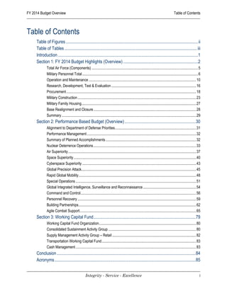FY 2014 Budget Overview                                                                                                                       Table of Contents



Table of Contents
     Table of Figures ....................................................................................................................... ii
     Table of Tables ....................................................................................................................... iii
     Introduction ..............................................................................................................................1
     Section 1: FY 2014 Budget Highlights (Overview) ...................................................................2
             Total Air Force (Components) .................................................................................................................. 5
             Military Personnel Total ............................................................................................................................ 6
             Operation and Maintenance ................................................................................................................... 10
             Research, Development, Test & Evaluation ........................................................................................... 16
             Procurement ........................................................................................................................................... 18
             Military Construction ............................................................................................................................... 23
             Military Family Housing........................................................................................................................... 27
             Base Realignment and Closure .............................................................................................................. 28
             Summary ................................................................................................................................................ 29
     Section 2: Performance Based Budget (Overview) ................................................................30
             Alignment to Department of Defense Priorities ....................................................................................... 31
             Performance Management ..................................................................................................................... 32
             Summary of Planned Accomplishments ................................................................................................. 32
             Nuclear Deterrence Operations .............................................................................................................. 33
             Air Superiority ......................................................................................................................................... 37
             Space Superiority ................................................................................................................................... 40
             Cyberspace Superiority .......................................................................................................................... 43
             Global Precision Attack........................................................................................................................... 45
             Rapid Global Mobility .............................................................................................................................. 48
             Special Operations ................................................................................................................................. 51
             Global Integrated Intelligence, Surveillance and Reconnaissance ......................................................... 54
             Command and Control............................................................................................................................ 56
             Personnel Recovery ............................................................................................................................... 59
             Building Partnerships .............................................................................................................................. 62
             Agile Combat Support............................................................................................................................. 65
     Section 3: Working Capital Fund ............................................................................................79
             Working Capital Fund Organization ........................................................................................................ 80
             Consolidated Sustainment Activity Group .............................................................................................. 80
             Supply Management Activity Group – Retail .......................................................................................... 82
             Transportation Working Capital Fund ..................................................................................................... 83
             Cash Management ................................................................................................................................. 83
     Conclusion .............................................................................................................................84
     Acronyms ...............................................................................................................................85


                                                    Integrity - Service - Excellence                                                                                    i
 