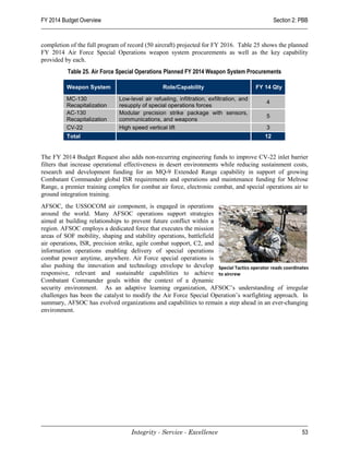 FY 2014 Budget Overview                                                                          Section 2: PBB


completion of the full program of record (50 aircraft) projected for FY 2016. Table 25 shows the planned
FY 2014 Air Force Special Operations weapon system procurements as well as the key capability
provided by each.
          Table 25. Air Force Special Operations Planned FY 2014 Weapon System Procurements

          Weapon System                          Role/Capability                         FY 14 Qty

          MC-130              Low-level air refueling, infiltration, exfiltration, and
                                                                                            4
          Recapitalization    resupply of special operations forces
          AC-130              Modular precision strike package with sensors,
                                                                                            5
          Recapitalization    communications, and weapons
          CV-22               High speed vertical lift                                      3
          Total                                                                             12


The FY 2014 Budget Request also adds non-recurring engineering funds to improve CV-22 inlet barrier
filters that increase operational effectiveness in desert environments while reducing sustainment costs,
research and development funding for an MQ-9 Extended Range capability in support of growing
Combatant Commander global ISR requirements and operations and maintenance funding for Melrose
Range, a premier training complex for combat air force, electronic combat, and special operations air to
ground integration training.
AFSOC, the USSOCOM air component, is engaged in operations
around the world. Many AFSOC operations support strategies
aimed at building relationships to prevent future conflict within a
region. AFSOC employs a dedicated force that executes the mission
areas of SOF mobility, shaping and stability operations, battlefield
air operations, ISR, precision strike, agile combat support, C2, and
information operations enabling delivery of special operations
combat power anytime, anywhere. Air Force special operations is
also pushing the innovation and technology envelope to develop Special Tactics operator reads coordinates
responsive, relevant and sustainable capabilities to achieve to aircrew
Combatant Commander goals within the context of a dynamic
security environment. As an adaptive learning organization, AFSOC’s understanding of irregular
challenges has been the catalyst to modify the Air Force Special Operation’s warfighting approach. In
summary, AFSOC has evolved organizations and capabilities to remain a step ahead in an ever-changing
environment.




                                   Integrity - Service - Excellence                                         53
 