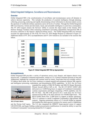 FY 2014 Budget Overview                                                                     Section 2: PBB



Global Integrated Intelligence, Surveillance and Reconnaissance
Overview
Global Integrated ISR is the synchronization of surveillance and reconnaissance across all domains to
achieve decision superiority. This includes the production of essential intelligence through planning,
collecting, processing, analyzing and rapidly disseminating critical information to decision-makers across
the spectrum of worldwide military operations and at all levels of warfare. Through the Global Integrated
ISR Core Function, Airmen provide timely, fused, and actionable intelligence to joint force commanders.
The FY 2014 request ensures the Services’ ability to execute the major tenets of the January 2012
Defense Strategic Guidance while remaining committed to providing unparalleled, full-spectrum ISR of
all-source collection to the Nation’s deployed military forces. The Global Integrated ISR core function
accounts for approximately $7.1B of the Air Force FY 2014 Budget Request as reflected in Figure 27.
Additional details of FY 2012 accomplishments and FY 2014 initiatives are included in the sections that
follow.




                          Figure 27. Global Integrated ISR TOA by Appropriation

Accomplishments
Global Integrated ISR provides a variety of operations across every domain, and impacts almost every
mission area. Combatant Command requirements, similar to U.S. Central Command missions in Iraq and
Afghanistan, highlight the continued and constant need for timely, fused data from all available sources.
To address these needs, the Air Force continues to expand manned and unmanned airborne ISR capacity
and intelligence processing, exploitation, and dissemination (PED) capabilities. In 2012, the Air Force
                                expanded the number of MQ-1B Predator and MQ-9A Reaper Remotely
                                Piloted Aircraft (RPA) CAPs to 60. The RC-135 RIVET JOINT (RJ)
                                delivered over 12,000 flying hours in support of Combatant Commanders
                                wartime requirements and began integrating a WGS capability onto the
                                RC-135 fleet. The MC-12W proved to be a work horse for Air Force
                                manned tactical ISR as the fleet amassed over 84,000 flight hours. The
                                RQ-4 Global Hawk flew 12,800 hours in support of theater operations.
                                The U-2 continues to satisfy Combatant Commander's high-altitude ISR
                                requests. Ongoing sustainment efforts to U-2 aircraft fielded an upgrade
MC-12 Project Liberty
                                that doubled the multi-spectral resolution for sensors used in Afghanistan
and the Persian Gulf region. The U-2 also integrated the SPIRITT hyper-spectral sensor to support
USCENTCOM, and began fielding cockpit pressurization modifications to extend the ability to meet the
Combatant Commanders' increasing demand for U-2 support.


                                   Integrity - Service - Excellence                                    54
 