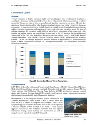 FY 2014 Budget Overview                                                                        Section 2: PBB



Command and Control
Overview
 Military operations in the 21st century are highly complex and require close coordination to be effective.
An effective Command and Control (C2) system allows efficient and effective coordination of all the
means that Airmen can bring to bear on a conflict and speed the outcome in our favor. C2 is the key
operational function that ties all the other functions together to achieve our military objectives. It enables
commanders to integrate operations in multiple theaters at multiple levels through planning, coordinating,
tasking, executing, monitoring, and assessing air, space, and cyberspace operations across the range of
military operations. C2 operations enable efficient and effective exploitation of air, space, and cyber
domains and include both air and ground based systems such as the E-3 Airborne Warning and Control
System (AWACS), E-8C Joint Surveillance Target Attack Radar System (Joint STARS), E-4B National
Airborne Operations Center (NAOC), Air and Operations Centers (AOC), and Control and Reporting
Centers. The FY 2014 Budget Request for this core function is approximately $5.7B as reflected in
Figure 28 below. Additional details of FY 2012 accomplishments and FY 2014 initiatives are included in
the sections that follow.




                          Figure 28. Command and Control TOA by Appropriation

Accomplishments
In FY 2012, the Joint Surveillance and Target Attack Radar System (JSTARS) Enhanced Land Maritime
Mode (ELMM) modification was also completed. The radar mode provides improved Ground Moving
Target Indicator (GMTI)/Maritime Moving Target Indicator (MMTI) geo-location accuracy, reduced
clutter, adds Synthetic Aperture Radar (SAR) capability, and improved imagery transmission in support
of Combatant Commanders C2 Battle Management decisions.
Development of a new integrated avionics system continued on E-3
Airborne Warning and Control System (AWACS) aircraft which will
allow the E-3 to operate in congested civil airspace. Block 40/45
equipment upgrades initiated in November 2010 on the E-3 are replacing
a mission computer system installed in the 1970s. These ongoing
upgrades will provide new computer equipment that will improve
information sharing, target tracking and identification as well as
integrate sensory inputs both on and off the aircraft.
                                                                             E-3 AWACS over Nevada after
                                                                             refueling during exercise

                                     Integrity - Service - Excellence                                      56
 
