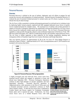 FY 2014 Budget Overview                                                                     Section 2: PBB



Personnel Recovery
Overview
Personnel Recovery is defined as the sum of military, diplomatic and civil efforts to prepare for and
execute the recovery and reintegration of isolated personnel. National Security Presidential Directive-12
widened the pool of potential isolated personnel to include nearly any US citizen or groups of citizens
abroad who may be taken hostage.
The Air Force is fully committed to training and preparing personnel to avoid and survive isolating events
by deploying highly trained, properly organized and fully equipped dedicated rescue forces to quickly
recover isolated personnel by multiple means. The increased use of military and civilian personnel in
support of Overseas Contingency Operations has significantly increased the demand for Air Force rescue
forces beyond the traditional combat search and rescue mission. The Air Force’s Personnel Recovery
capability is made possible through the collective and coordinated employment of the Rescue Triad: HH-
60G Pave Hawk helicopters, HC-130P/N/J Combat King aircraft, and Guardian Angel pararescue forces.
The Air Force is further supported in these endeavors by the training, preparation, planning and
reintegration efforts of Guardian Angel Survival, Evasion, Resistance and Escape Specialists.
This core function accounts for approximately $1.7B of the Air Force FY 2014 Budget Request as
reflected in Figure 29 below. Additional details of FY 2012 accomplishments and FY 2014 initiatives are
included in the sections that follow.




         Figure 29. Personnel Recovery TOA by Appropriation
A highly leveraged joint and multi-role force, rescue assets have
remained heavily tasked and engaged in operations at home and
abroad since September 2001. Overseas Contingency Operations
continue to place high demands on aircraft, equipment, and most
importantly, personnel.       Personnel Recovery operations in
Afghanistan persist, while operations in the Horn of Africa grow and
a European personnel recovery commitment continues as North
Africa remains volatile. To that end, the rescue force is dedicated to
Combat Search and Rescue support for Combatant Commander HH-60G helicopters take off from the
theater plans and in regional hot spots. Furthermore, Air Force deck of the French aircraft carrier
rescue forces serve as a Global Response Force with both Tonnerre during Operation UNIFIED
                                                                       PROTECTOR


                                   Integrity - Service - Excellence                                    59
 