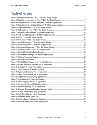 FY 2014 Budget Overview                                                                                                                   Table of Contents



Table of Figures
Figure 1. Military Personnel - Total Force FY 2014 Blue Budget Request ..................................................................... 6
Figure 2. Military Personnel – Active Air Force FY 2014 Blue Budget Request ............................................................. 7
Figure 3. Military Personnel – Air Force Reserve FY 2014 Blue Budget Request ......................................................... 8
Figure 4. Military Personnel – Air National Guard FY 2014 Blue Budget Request......................................................... 9
Figure 5. O&M Budget Request FY 2014 Blue Budget Request .................................................................................. 10
Figure 6. O&M – Active Air Force FY 2014 Blue Budget Request ............................................................................... 13
Figure 7. O&M – Air Force Reserve FY 2014 Blue Budget Request ........................................................................... 14
Figure 8. O&M – Air National Guard FY 2014 Blue Budget Request ........................................................................... 15
Figure 9. RDT&E FY 2014 Blue Budget Request ........................................................................................................ 16
Figure 10. Procurement FY 2014 Blue Budget Request .............................................................................................. 18
Figure 11. Aircraft Procurement FY 2014 Blue Budget Request .................................................................................. 19
Figure 12. Missile Procurement FY 2014 Blue Budget Request .................................................................................. 20
Figure 13. Ammunition Procurement FY 2014 Blue Budget Request .......................................................................... 21
Figure 14. Other Procurement FY 2014 Blue Budget Request .................................................................................... 22
Figure 15. MILCON FY 2014 Blue Budget Request..................................................................................................... 23
Figure 16. Military Family Housing FY 2014 Blue Budget Request ............................................................................. 27
Figure 17. Air Force Performance Pyramid .................................................................................................................. 30
Figure 18. Air Force Core Functions ............................................................................................................................ 31
Figure 19. FY 2014 Budget Request by Air Force Core Function ................................................................................ 32
Figure 20. Nuclear Deterrence Operations TOA by Appropriation ............................................................................... 33
Figure 21. Air Superiority TOA by Appropriation .......................................................................................................... 37
Figure 22. Space Superiority TOA by Appropriation .................................................................................................... 40
Figure 23. Cyberspace Superiority TOA by Appropriation ........................................................................................... 43
Figure 24. Global Precision Attack TOA by Appropriation ........................................................................................... 45
Figure 25. Rapid Global Mobility TOA by Appropriation............................................................................................... 48
Figure 26. Special Operations TOA by Appropriation .................................................................................................. 51
Figure 27. Global Integrated ISR TOA by Appropriation .............................................................................................. 54
Figure 28. Command and Control TOA by Appropriation ............................................................................................ 56
Figure 29. Personnel Recovery TOA by Appropriation ................................................................................................ 59
Figure 30. Overseas Contingency Operations Saves and Assists ............................................................................... 60
Figure 31. Building Partnerships TOA by Appropriation............................................................................................... 62
Figure 32. Agile Combat Support TOA by Appropriation ............................................................................................. 65
Figure 33. Integrated Delivery System (IDS)................................................................................................................ 70
Figure 34. Working Capital Fund Business Process .................................................................................................... 79
Figure 35. Air Force Working Capital Fund Activity Groups ......................................................................................... 80




                                                       Integrity - Service - Excellence                                                                          ii
 