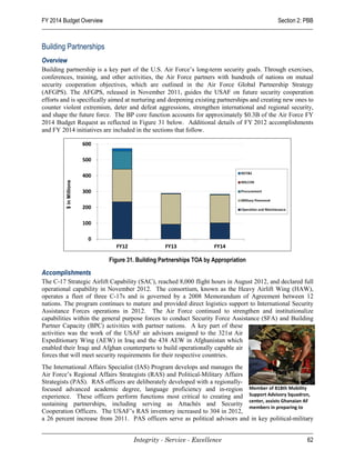 FY 2014 Budget Overview                                                                      Section 2: PBB



Building Partnerships
Overview
Building partnership is a key part of the U.S. Air Force’s long-term security goals. Through exercises,
conferences, training, and other activities, the Air Force partners with hundreds of nations on mutual
security cooperation objectives, which are outlined in the Air Force Global Partnership Strategy
(AFGPS). The AFGPS, released in November 2011, guides the USAF on future security cooperation
efforts and is specifically aimed at nurturing and deepening existing partnerships and creating new ones to
counter violent extremism, deter and defeat aggressions, strengthen international and regional security,
and shape the future force. The BP core function accounts for approximately $0.3B of the Air Force FY
2014 Budget Request as reflected in Figure 31 below. Additional details of FY 2012 accomplishments
and FY 2014 initiatives are included in the sections that follow.




                          Figure 31. Building Partnerships TOA by Appropriation

Accomplishments
The C-17 Strategic Airlift Capability (SAC), reached 8,000 flight hours in August 2012, and declared full
operational capability in November 2012. The consortium, known as the Heavy Airlift Wing (HAW),
operates a fleet of three C-17s and is governed by a 2008 Memorandum of Agreement between 12
nations. The program continues to mature and provided direct logistics support to International Security
Assistance Forces operations in 2012. The Air Force continued to strengthen and institutionalize
capabilities within the general purpose forces to conduct Security Force Assistance (SFA) and Building
Partner Capacity (BPC) activities with partner nations. A key part of these
activities was the work of the USAF air advisors assigned to the 321st Air
Expeditionary Wing (AEW) in Iraq and the 438 AEW in Afghanistan which
enabled their Iraqi and Afghan counterparts to build operationally capable air
forces that will meet security requirements for their respective countries.
The International Affairs Specialist (IAS) Program develops and manages the
Air Force’s Regional Affairs Strategists (RAS) and Political-Military Affairs
Strategists (PAS). RAS officers are deliberately developed with a regionally-
focused advanced academic degree, language proficiency and in-region Member of 818th Mobility
experience. These officers perform functions most critical to creating and Support Advisory Squadron,
sustaining partnerships, including serving as Attachés and Security center, assists Ghanaian AF
                                                                              members in preparing to
Cooperation Officers. The USAF’s RAS inventory increased to 304 in 2012,
a 26 percent increase from 2011. PAS officers serve as political advisors and in key political-military


                                    Integrity - Service - Excellence                                    62
 