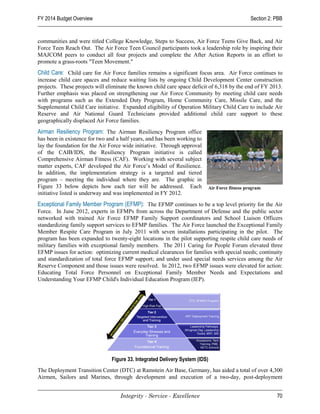 FY 2014 Budget Overview                                                                       Section 2: PBB


communities and were titled College Knowledge, Steps to Success, Air Force Teens Give Back, and Air
Force Teen Reach Out. The Air Force Teen Council participants took a leadership role by inspiring their
MAJCOM peers to conduct all four projects and complete the After Action Reports in an effort to
promote a grass-roots "Teen Movement."
Child Care: Child care for Air Force families remains a significant focus area. Air Force continues to
increase child care spaces and reduce waiting lists by ongoing Child Development Center construction
projects. These projects will eliminate the known child care space deficit of 6,318 by the end of FY 2013.
Further emphasis was placed on strengthening our Air Force Community by meeting child care needs
with programs such as the Extended Duty Program, Home Community Care, Missile Care, and the
Supplemental Child Care initiative. Expanded eligibility of Operation Military Child Care to include Air
Reserve and Air National Guard Technicians provided additional child care support to these
geographically displaced Air Force families.
Airman Resiliency Program: The Airman Resiliency Program office
has been in existence for two and a half years, and has been working to
lay the foundation for the Air Force wide initiative. Through approval
of the CAIB/IDS, the Resiliency Program initiative is called
Comprehensive Airman Fitness (CAF). Working with several subject
matter experts, CAF developed the Air Force’s Model of Resilience.
In addition, the implementation strategy is a targeted and tiered
program – meeting the individual where they are. The graphic in
Figure 33 below depicts how each tier will be addressed. Each             Air Force fitness program
initiative listed is underway and was implemented in FY 2012.
Exceptional Family Member Program (EFMP): The EFMP continues to be a top level priority for the Air
Force. In June 2012, experts in EFMPs from across the Department of Defense and the public sector
networked with trained Air Force EFMP Family Support coordinators and School Liaison Officers
standardizing family support services to EFMP families. The Air Force launched the Exceptional Family
Member Respite Care Program in July 2011 with seven installations participating in the pilot. The
program has been expanded to twenty-eight locations in the pilot supporting respite child care needs of
military families with exceptional family members. The 2011 Caring for People Forum elevated three
EFMP issues for action: optimizing current medical clearances for families with special needs; continuity
and standardization of total force EFMP support; and under used special needs services among the Air
Reserve Component and those issues were resolved. In 2012, two EFMP issues were elevated for action:
Educating Total Force Personnel on Exceptional Family Member Needs and Expectations and
Understanding Your EFMP Child's Individual Education Program (IEP).




                                Figure 33. Integrated Delivery System (IDS)
The Deployment Transition Center (DTC) at Ramstein Air Base, Germany, has aided a total of over 4,300
Airmen, Sailors and Marines, through development and execution of a two-day, post-deployment


                                   Integrity - Service - Excellence                                      70
 