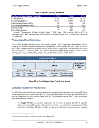 FY 2014 Budget Overview                                                                      Section 3: WCF


                                       Table 30. Air Force Working Capital Fund
    Air Force Working Capital Fund ($M)                                  FY12        FY13         FY14
    Total Revenue                                                       25,687      25,695       27,738
    Cost of Goods Sold                                                  25,454      26,333       27,375
    Net Operating Result (NOR)                                             193       (684)          302
    Accumulated Operating Result 1                                         583       (331)          (10)
    Capital Budget                                                         294         375          346
    Direct Appropriation                                                    77         286          150
* Includes Transportation Working Capital Funds (TWCF) data. The negative AOR in FY14 is
associated with TWCF spreading Port Handling loss recovery over two years to mitigate the impact on
FY 2014 rates.

Working Capital Fund Organization
The AFWCF conducts business under two primary groups: The Consolidated Sustainment Activity
Group (CSAG) and the Supply Management Activity Group – Retail (SMAG-R). The TWCF is a part of
the AFWCF budget submission; however, the Air Force is only charged with cash oversight while United
States Transportation Command (USTRANSCOM) has operational responsibility. Figure 35 shows how the
activity groups align in the Working Capital Fund, and will be discussed further below.




                              Figure 35. Air Force Working Capital Fund Activity Groups


Consolidated Sustainment Activity Group
The CSAG provides maintenance services and supply management of reparable and consumable items.
Maintenance and supply customers include Air Force Major Commands (including Air National Guard &
Air Force Reserve), the Army, and the Navy, other WCF activities such as the TWCF, other government
agencies and foreign countries.

       •   The Supply Division is primarily responsible for Air Force-managed, depot-level reparable
           spares and consumable spares unique to the Air Force. In addition to management of these
           inventories, the Supply Division provides a wide range of logistics support services including



1
    Includes Non-Recoverable Accumulated Operating Result Adjustments



                                          Integrity - Service - Excellence                                 80
 