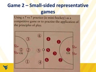 Game 2 – Small-sided representative
games
 
