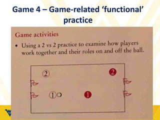 Game 4 – Game-related ‘functional’
practice
 