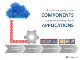 13 
If you’re not using secure 
COMPONENTS 
you’re not building secure 
APPLICATIONS 
Component 
Selection 
DEVELOPMENT BUILD AND DEPLOY PRODUCTION 
COMPONENT 
SELECTION 
 