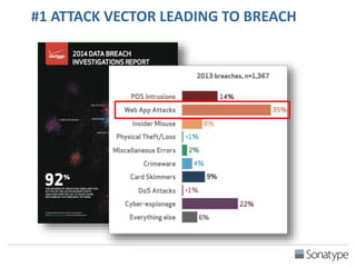 #1 ATTACK VECTOR LEADING TO BREACH 
 