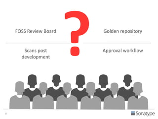 FOSS Review Board 
Scans post 
development 
Golden repository 
Approval workflow 
27 
 