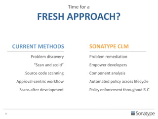 Time for a 
FRESH APPROACH? 
CURRENT METHODS SONATYPE CLM 
Problem discovery Problem remediation 
“Scan and scold” 
Source code scanning 
Approval-centric workflow 
Empower developers 
Component analysis 
Automated policy across lifecycle 
Policy enforcement throughout SLC 
Scans after development 
30 
 