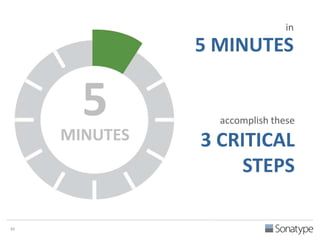39 
in 
5 MINUTES 
accomplish these 
3 CRITICAL 
STEPS 
5 
MINUTES 
 