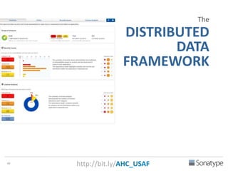 44 
The 
DISTRIBUTED 
DATA 
FRAMEWORK 
http://bit.ly/AHC_USAF 
 