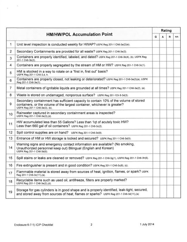 Hazardous Waste Container Storage Area Inspection Checklist Dandk