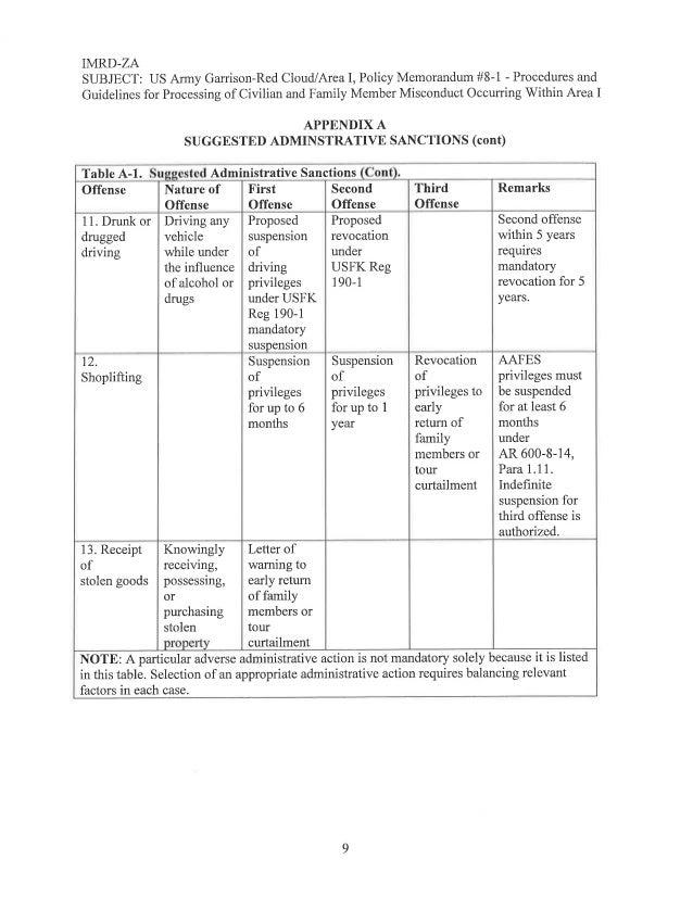 family o reg members Policy 1 #8 and for Command RC Procedures USAG Guidelines family o reg members Policy 1 #8 and for Command RC Procedures USAG Guidelines