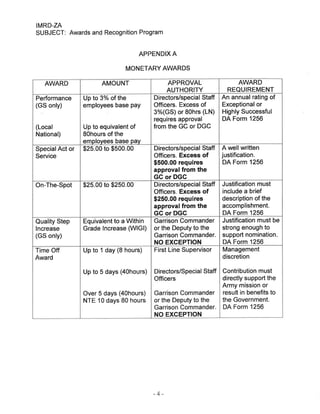 USAG Red Cloud Command Policy 8-3 Awards and Recognition Program | PDF