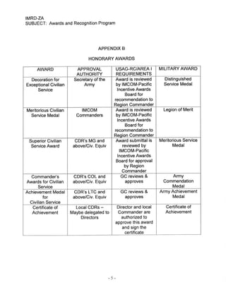 USAG Red Cloud Command Policy 8-3 Awards and Recognition Program | PDF