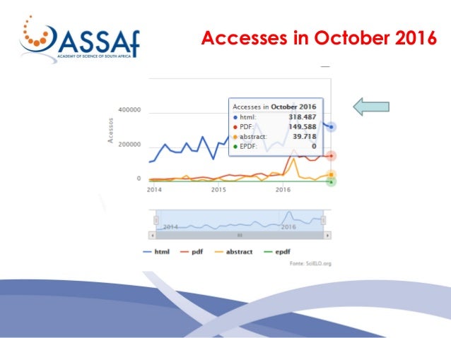 monitoring evaluating the usage of your open access journal