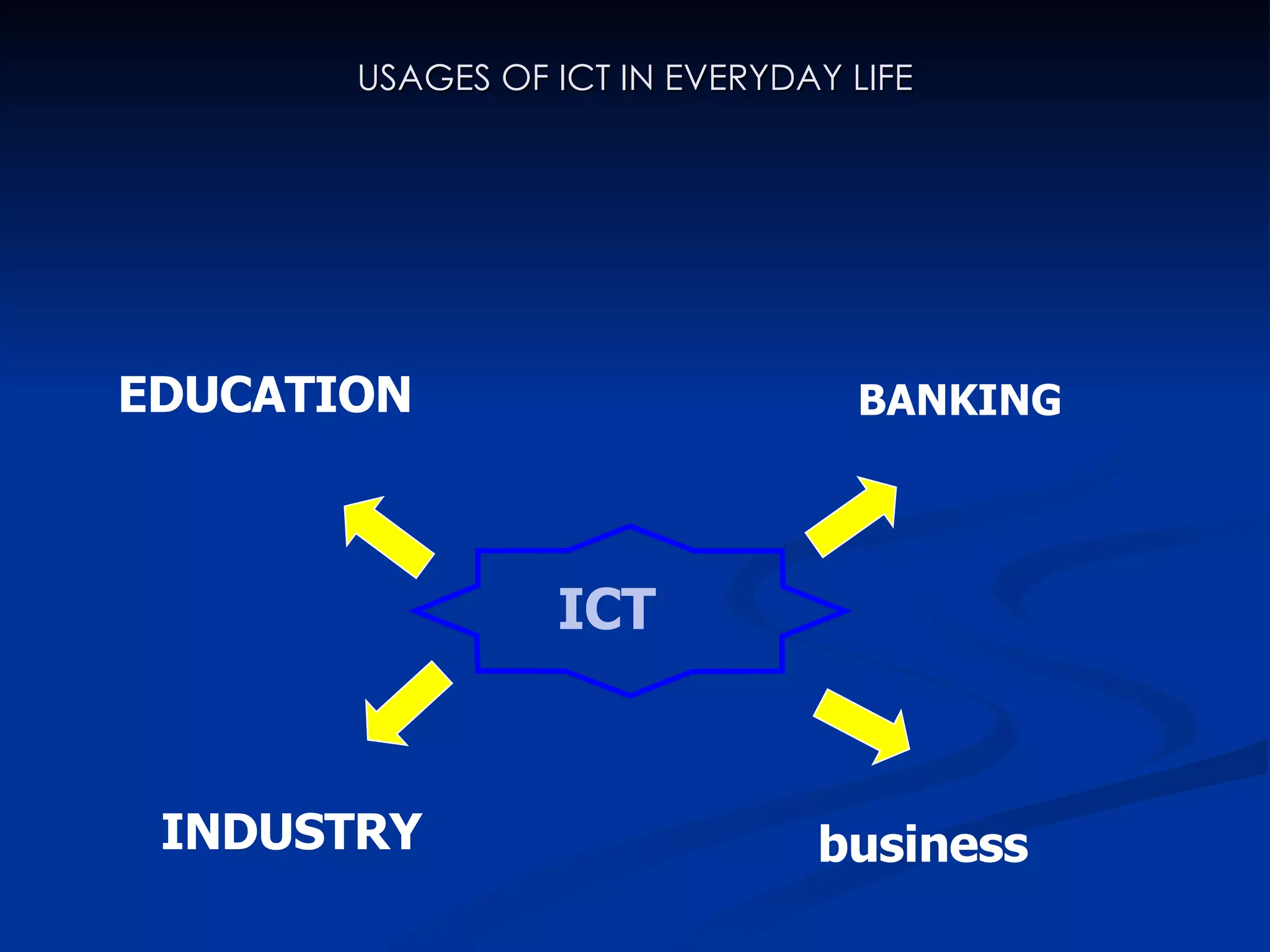 USAGES OF ICT IN EVERYDAY LIFE ICT BANKING INDUSTRY EDUCATION business 