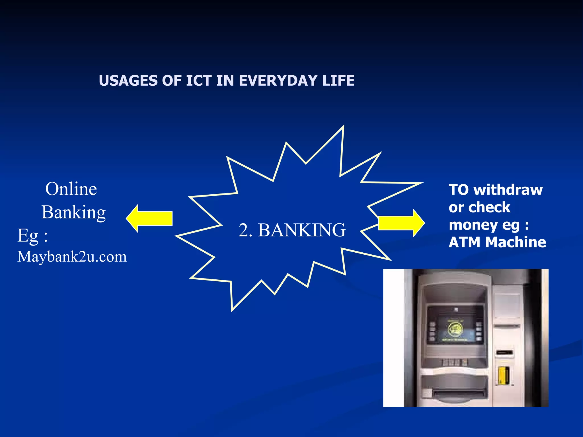 Online  Banking Eg : Maybank2u.com 2. BANKING TO withdraw or check money eg : ATM Machine   USAGES OF ICT IN EVERYDAY LIFE 