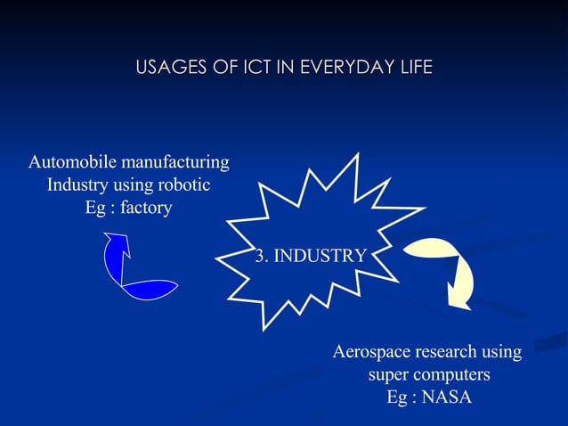 Usage Of Ict In Every Day Life | PPT | Internet | Computing