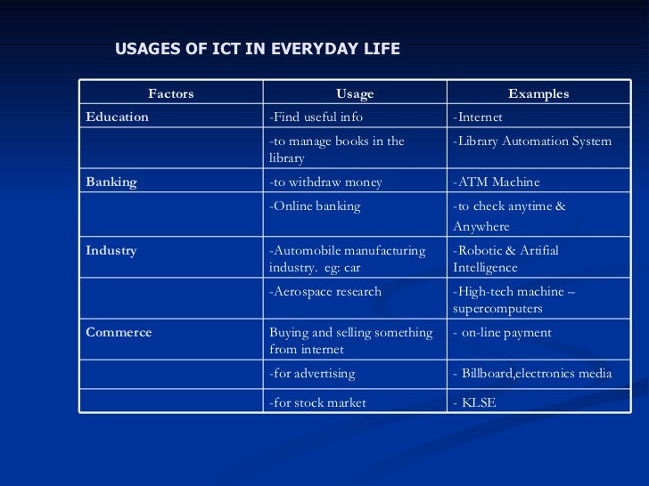 Essay on use of internet