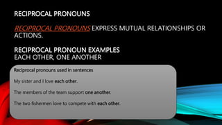 RECIPROCAL PRONOUNS
RECIPROCAL PRONOUNS EXPRESS MUTUAL RELATIONSHIPS OR
ACTIONS.
RECIPROCAL PRONOUN EXAMPLES
EACH OTHER, ONE ANOTHER
Reciprocal pronouns used in sentences
My sister and I love each other.
The members of the team support one another.
The two fishermen love to compete with each other.
 