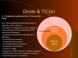 6
Droits & TIC(e)Droits & TIC(e)
A - Compétences générales liées à l’exercice du
métier
A.3 : Responsabilité professionnelle dans le
cadre du système éducatif
3. Prendre en compte les lois et les exigences
d’une utilisation professionnelle des TICE
concernant notamment :
- la protection des libertés individuelles et
publiques ;
- la sécurité des personnes ;
- la protection des mineurs ;
- la confidentialité des données ;
- la propriété intellectuelle ;
- le droit à l’image.
4. Respecter et faire respecter la charte d’usage de
l’établissement, dans une perspective éducative
d’apprentissage de la citoyenneté.
 