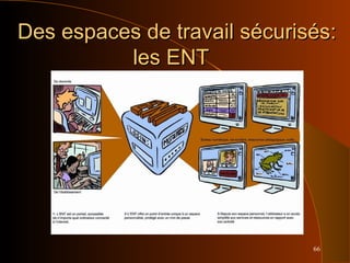 66
Des espaces de travail sécurisés:Des espaces de travail sécurisés:
les ENTles ENT
 