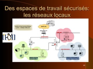 68
Des espaces de travail sécurisés:Des espaces de travail sécurisés:
les réseaux locauxles réseaux locaux
 