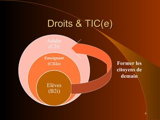 9
Droits & TIC(e)Droits & TIC(e)
Former les
citoyens de
demain
 