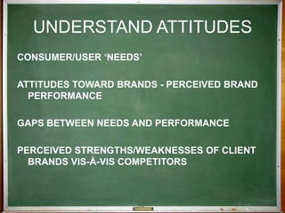 QUESTIONNAIRE DESIGNU&A INDEXESBrandsUsagePurchaseBrand Assessment Media ContactsLife FormsBackground Information