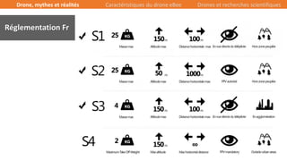 10/39
Réglementation Fr
Drone, mythes et réalités Caractéristiques du drone eBee Drones et recherches scientifiques
 